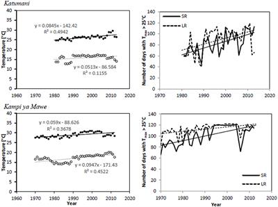 Exploring Niches for Short-Season Grain Legumes in Semi-Arid Eastern Kenya — Coping with the Impacts of Climate Variability